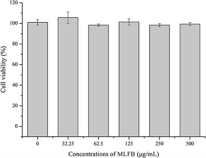 The anti-inflammatory activity of GABA-enriched Moringa oleifera leaves produced by fermentation with Lactobacillus plantarum LK-1